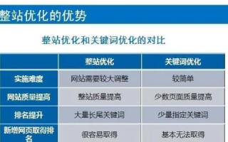 站长堂评测，深度解析网站优化策略与实战技巧
