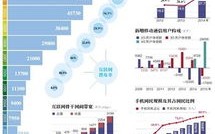 中国互联网告诉您，保护您的Top域名的重要性与策略