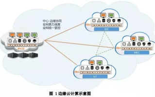 云主机，重塑计算边界的云端力量
