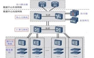 云主机与服务器，是否紧密相连？