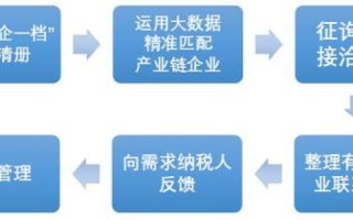 做一个简单的企业站需要多少钱？一站式服务解析