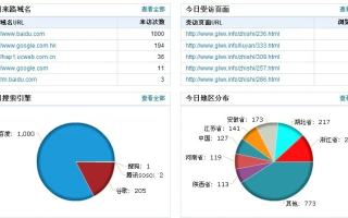 解析网站域名申请费用及所需空间硬盘大小，以1000万至5000万访问量为基准