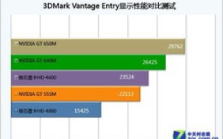 百尔特评测，深度剖析其性能、优势与局限