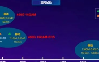 速网中国有使用过的吗，走向高速发展的未知探索