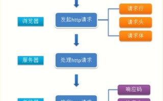 域名解析与主机名识别，深入解析AABCBXYZCCOMDCN