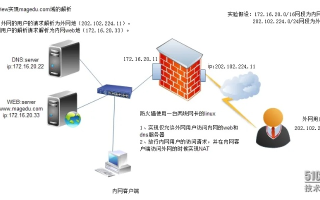 万网新网是否使用自己的域名服务器，深度解析与探讨