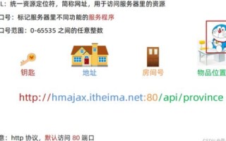 网站域名可以修改吗？详解域名变更的流程和注意事项