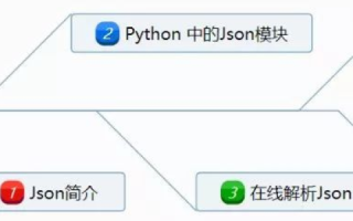 SOJSON，深入剖析开源JSON库的能力与优势