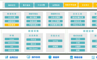探索云目录数据，的高效管理、优势与应用前景