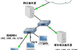 二级与三级域名，互联网地址的层级解析