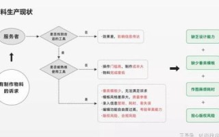 探索千广云的实用经验，用户视角下的平台功能与反馈