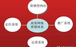 建网站空间有哪些主要的要求