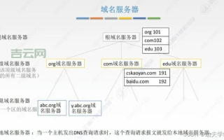 域名在哪注册好用，全面解析与推荐
