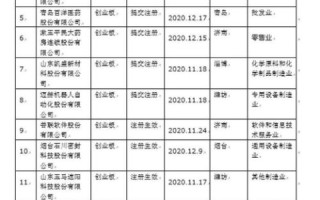 已被注册的域名要怎么样申请域名回购回来？