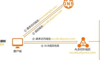 如何将不同的二级域名转发到不同内网服务器