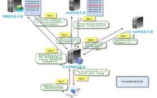 360DNS，高效、安全的域名解析服务详解