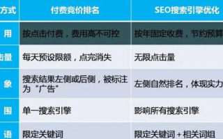 二级域名收录是否受到主域名影响，深度解析与策略建议