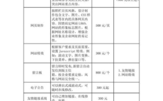 网站域名多少钱一年？全面解析域名注册费用及影响因素