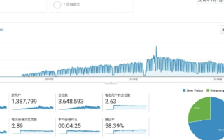 筑梦网络疆域，打造个人独立博客的旅程