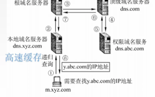 域名与IP地址的转换，深入解析29服务在ADNS、BDHCP和C中的应用