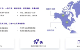 解锁国际商务网官网，全球贸易新动向与智慧商务平台探索