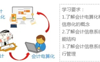 探索会计电算化中的域名代表及其重要性