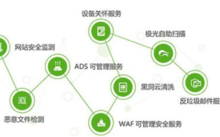 绿网互联评测，打造高效、安全、便捷的互联网新时代