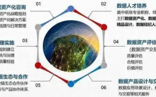 挖掘非著名数据背后的秘密，数据时代的隐秘宝藏