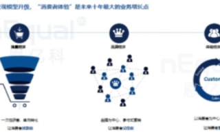 杰恩数据，挖掘商业价值，点亮智能未来