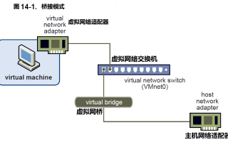 自动开动虚拟主机的功能实现与软件选择