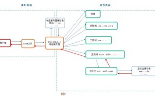 域名中代表商业机构或公司的是下列何者，com、org、net、biz
