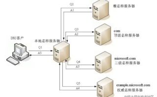 用友T+系统，通过域名访问内网的安全性及配置指南
