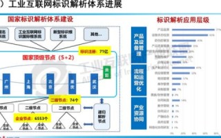 达众网络，优化企业信息化，推动数字化转型