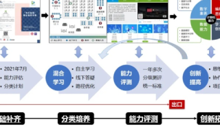 中申网，打造数字化未来教育的创新平台