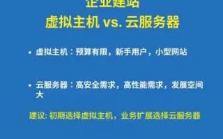 企业虚拟主机哪家最稳定，深度解析与推荐