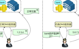 数字域名无法访问的谜团，探索背后的原因与解决方案
