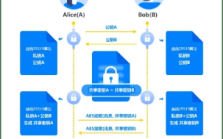 如何通过域名来拦截垃圾邮件，策略与实践