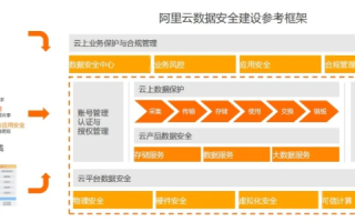 云安数据中心评测，构建安全、高效、可靠的数据基石