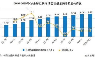 互联网中的CN第一级域名，历史、现状与发展趋势