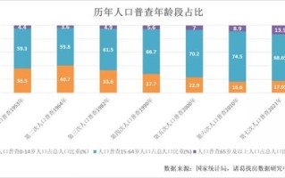 美国主机商HostEase拥有几个数据中心？