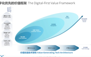 环宇科技，推动数字化转型的实战先锋