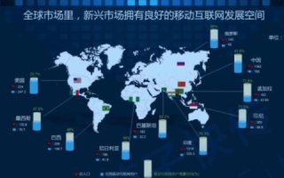 新马互联，数字时代的互联新生活
