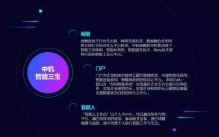 网络评测新纪元，易云网络打造高效智能评测体系