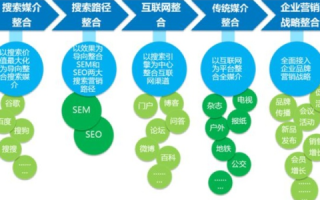 重塑品牌在线形象，从换域到重建，策略性转型网站管理