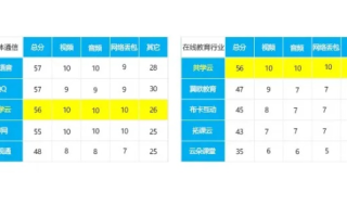 金日网络评测，揭秘互联网浪潮下的新趋势与良机