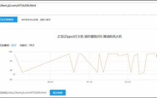 PHP网站空间价格，贵吗？我选择PHP空间的心路历程