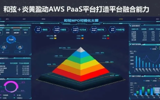 AWS云服务，引领云计算时代，赋能企业数字化转型