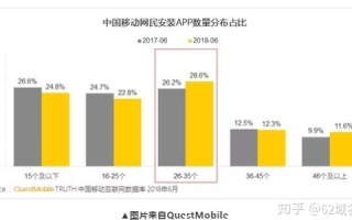 域名价值评估，探索COM域名的市场潜力与地域性邮编域名的独特之处