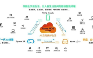 小爱网络，构建个性化智能互联世界的新篇章