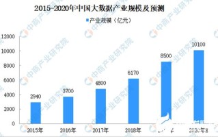 杰恩数据，解锁大数据时代的变革力量